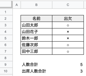 COUNTIF関数を使用して条件に合ったものをカウントする
