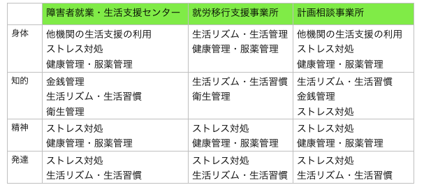 f:id:kirin8083:20180624215050p:plain f:id:kirin8083:20180624215050p:plain