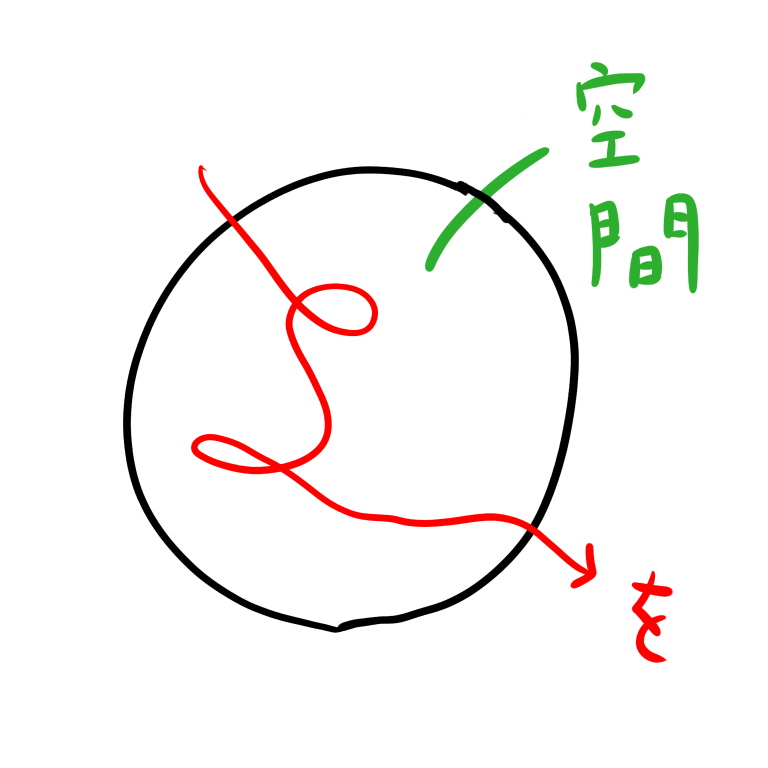 みんなの日本語１３課 語彙 文型 教案を書くときのポイント 授業中によくある学生の間違いなど 台湾が大好きな日本語教師