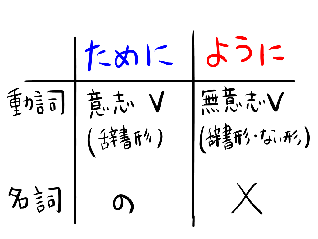 みんなの日本語42課（語彙＆文型）：教案を書くときのポイント！授業中によくある学生の間違いなど！ - 台湾が大好きな日本語教師