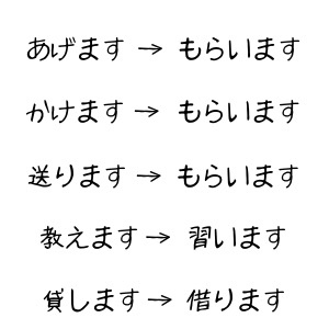 みんなの日本語 7冊セット 値下げ大丈夫 mqdefault.jpg