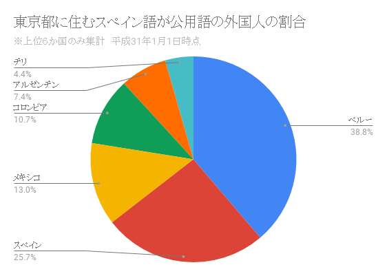f:id:kirinnekokun:20190404164812p:plain