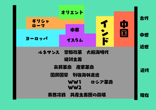 三角貿易とは 社会の人気 最新記事を集めました はてな