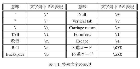 f:id:kirintt:20171222182255p:plain