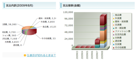 f:id:kiririmode:20090826001055p:image