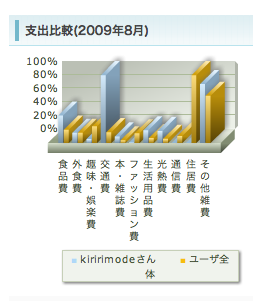 f:id:kiririmode:20090826001424p:image