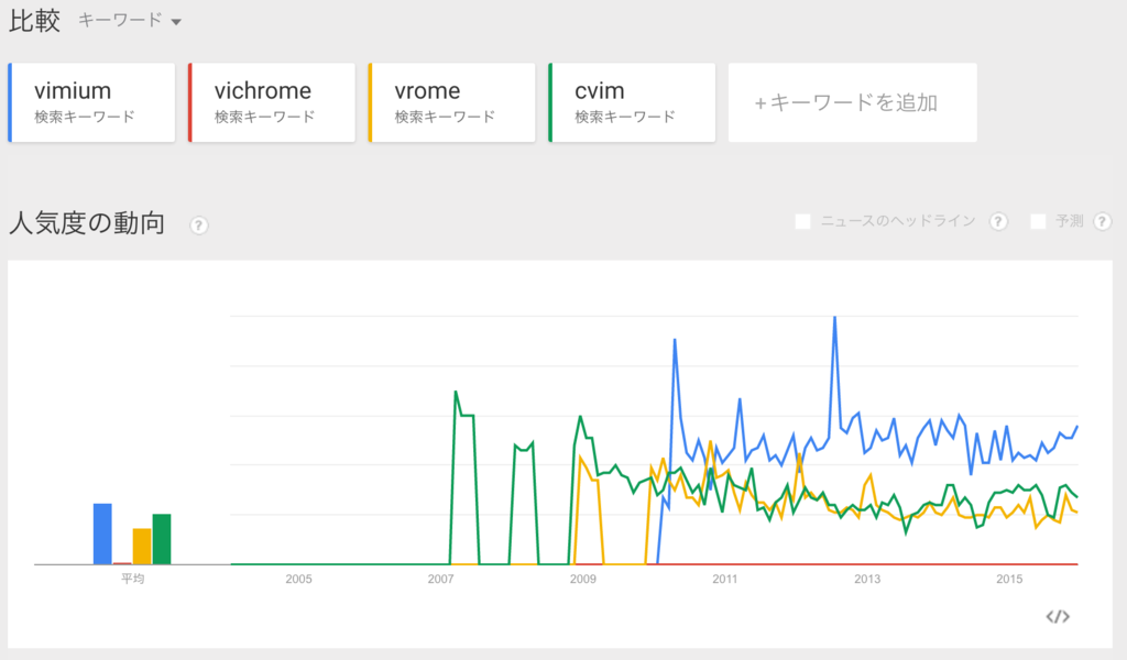 f:id:kiririmode:20151231000951p:plain
