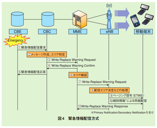 f:id:kiririmode:20191027070636p:plain