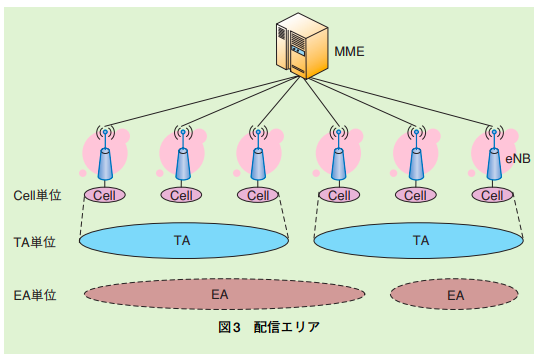 f:id:kiririmode:20191027071307p:plain