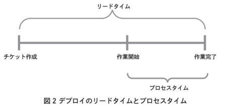 f:id:kiririmode:20200927163751p:image