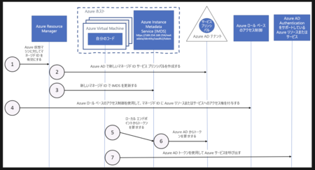 f:id:kiririmode:20210418132448p:image