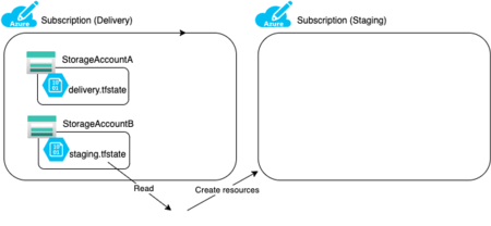 f:id:kiririmode:20210523163108p:image