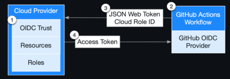 f:id:kiririmode:20211205155505p:image