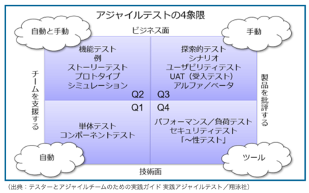 f:id:kiririmode:20220220122233p:image