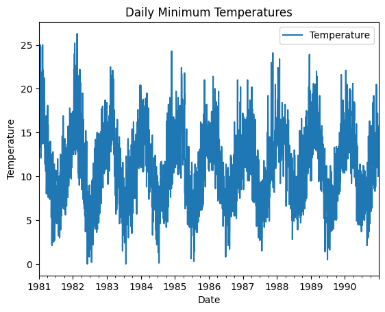 Daily Minimum Temperatures