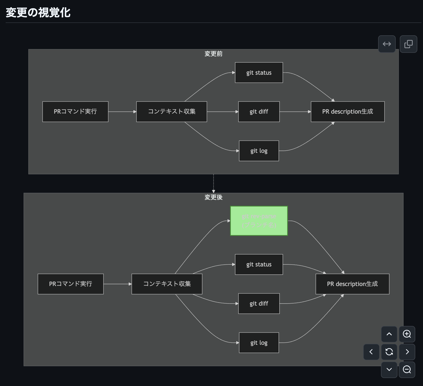 例