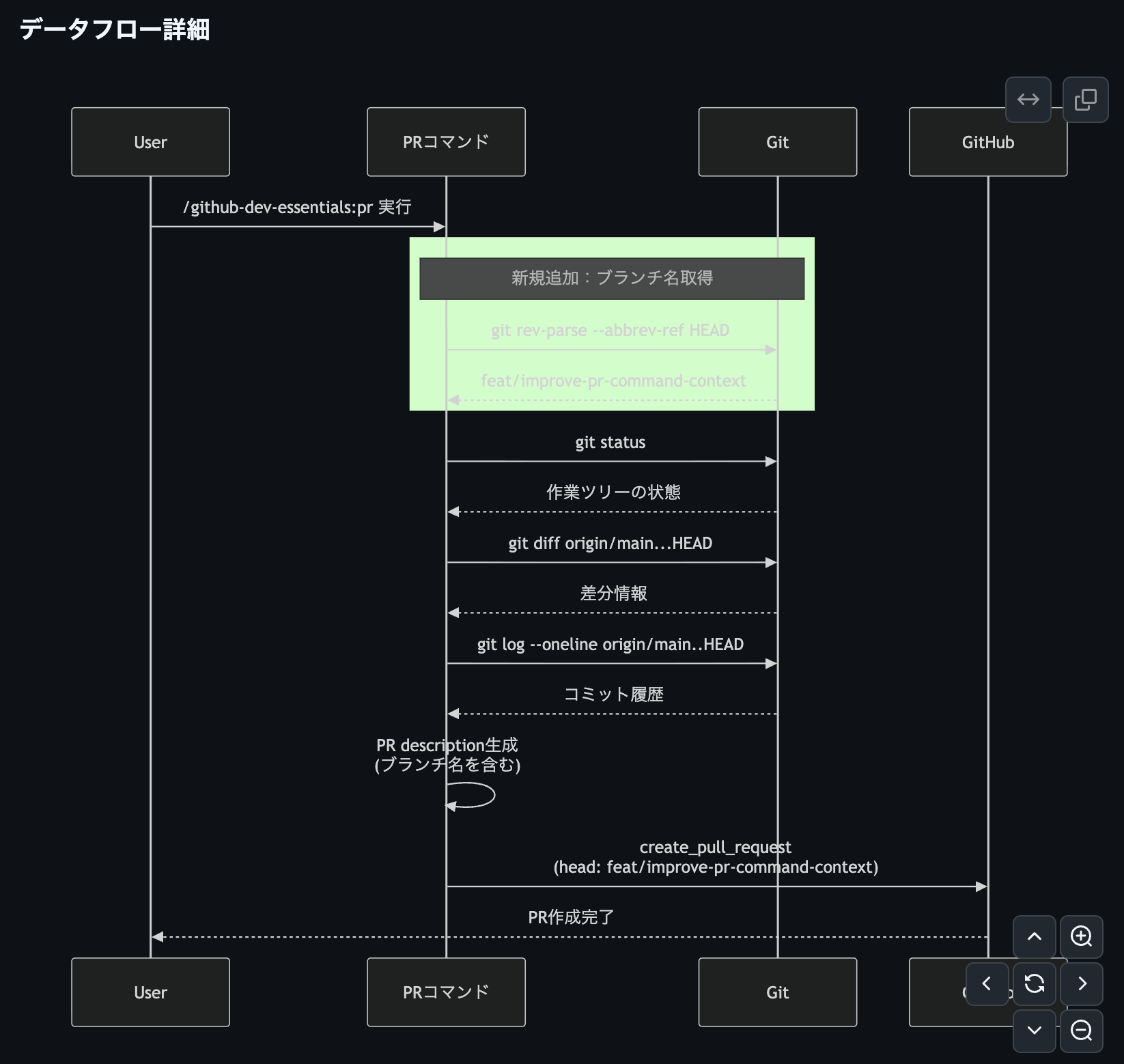 例