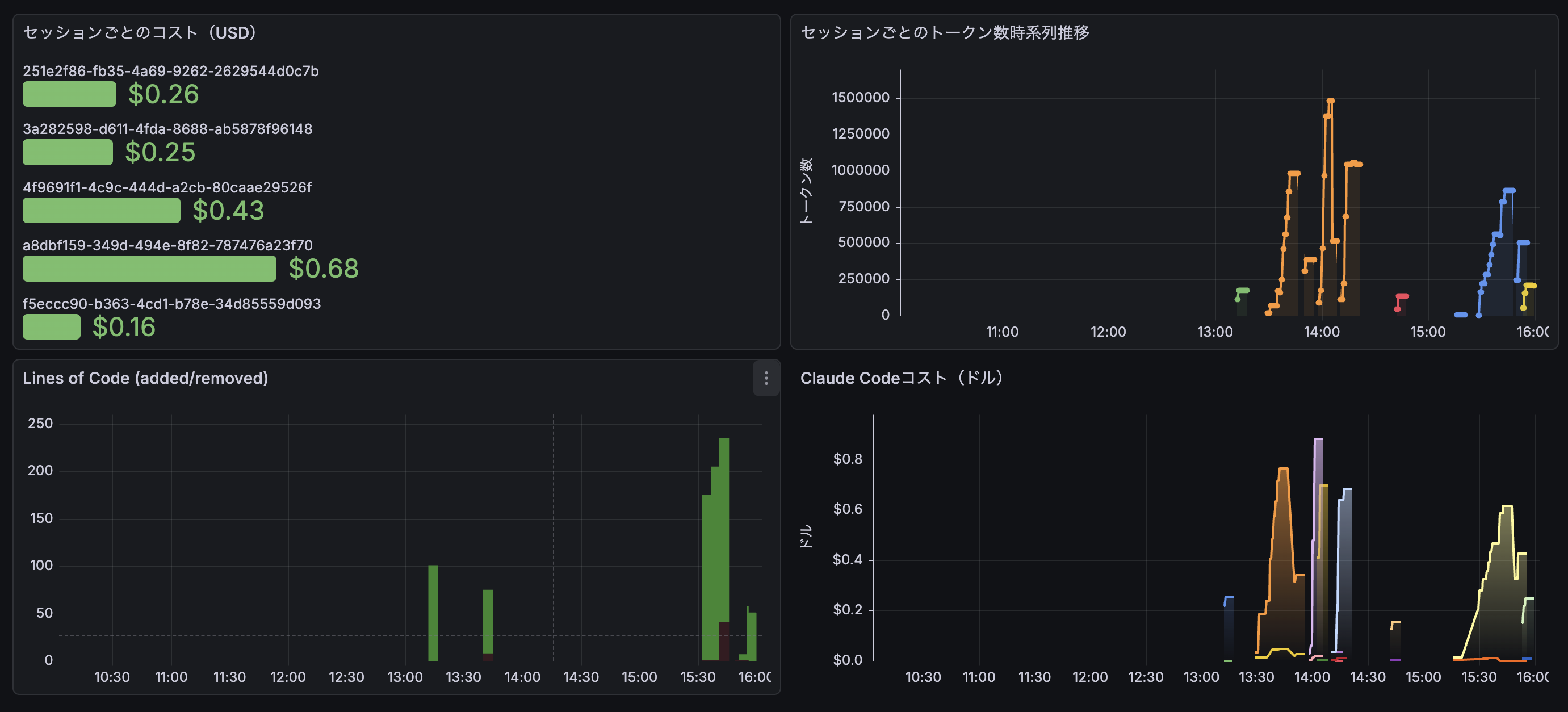 Grafanaダッシュボード
