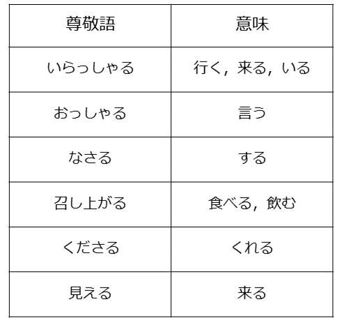 尊敬語の使い方 そして僕らは恋をする