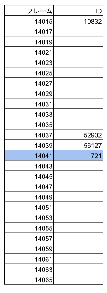 Ddddloopなしでid調整をしよう ポケモンhgss Mac勢のポケモン記