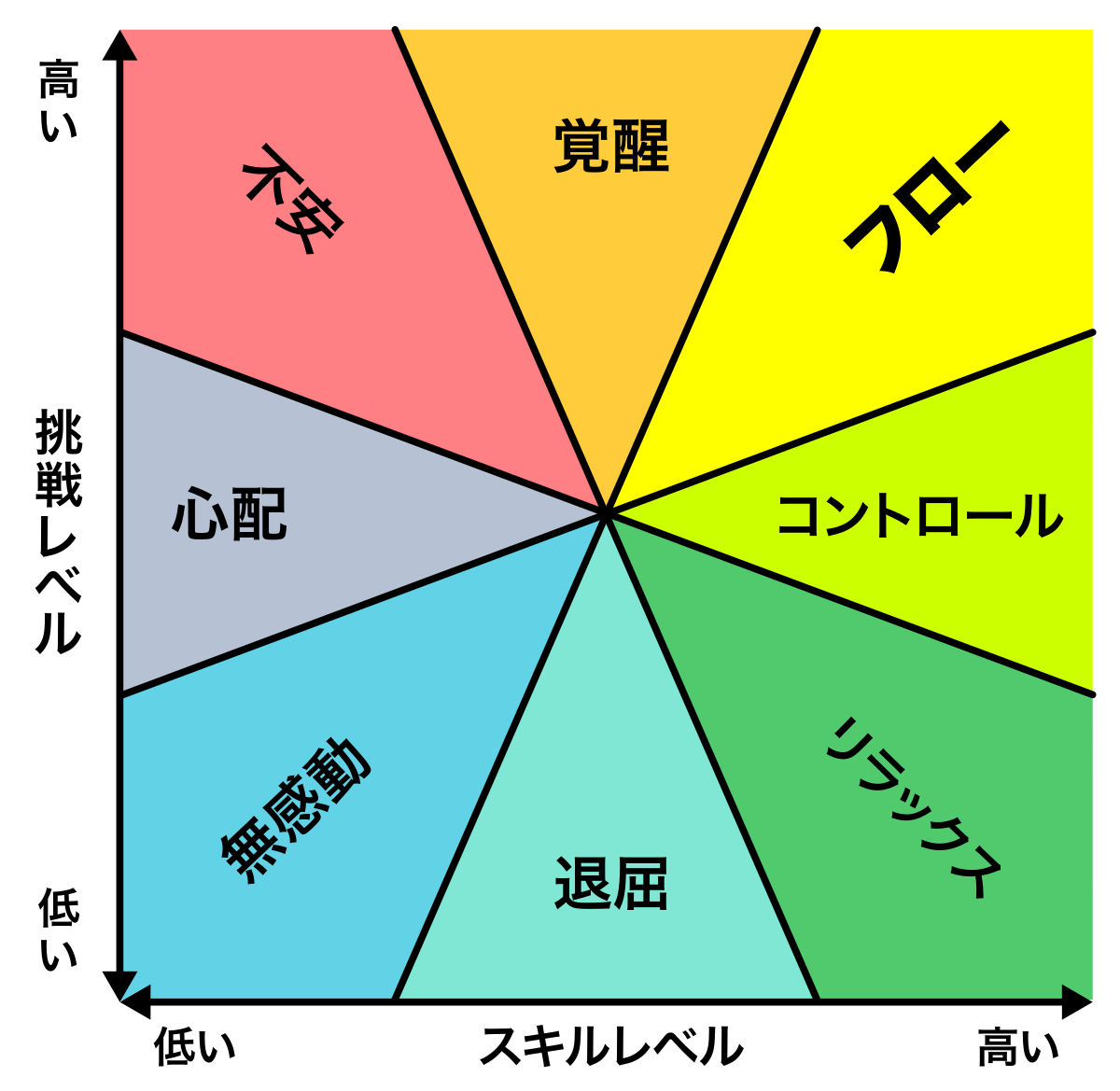 f:id:kiriseyasaka:20191106115740p:plain