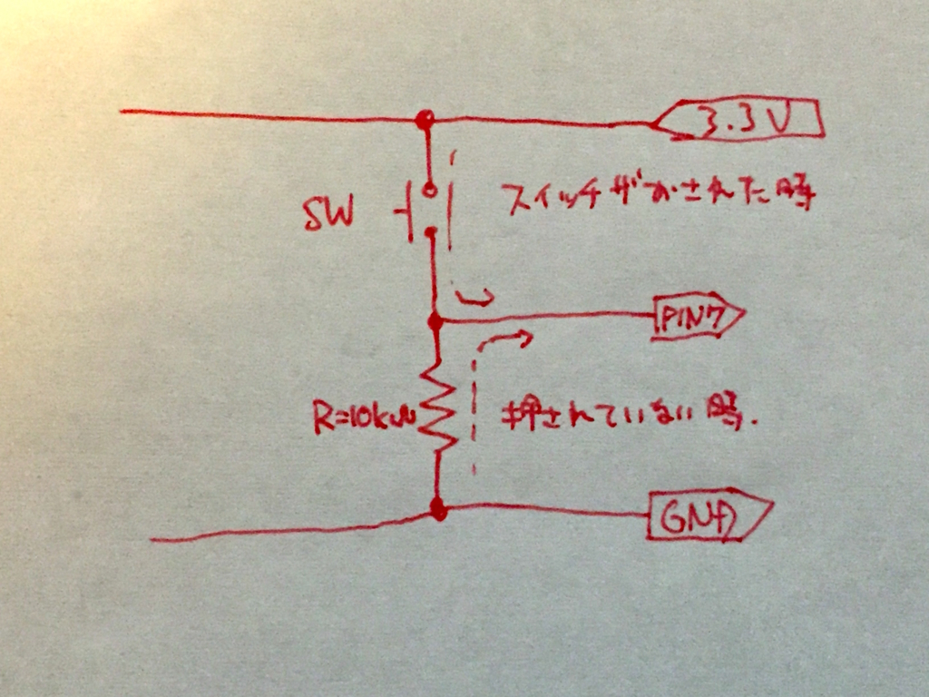 f:id:kironono:20151210214758j:plain f:id:kironono:20151210214758j:plain