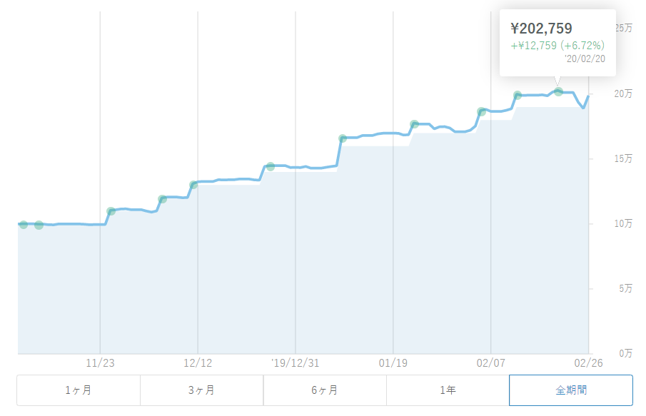 WealthNaviの結果20200227その2