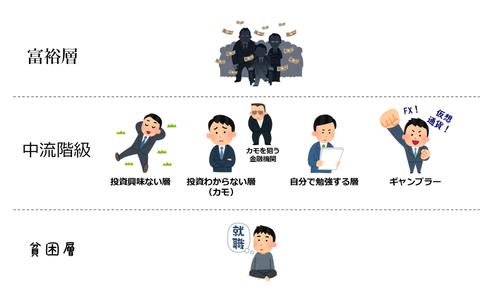 中流サラリーマンの投資事情