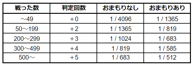 f:id:kisa37_ni52co:20191222184515p:plain