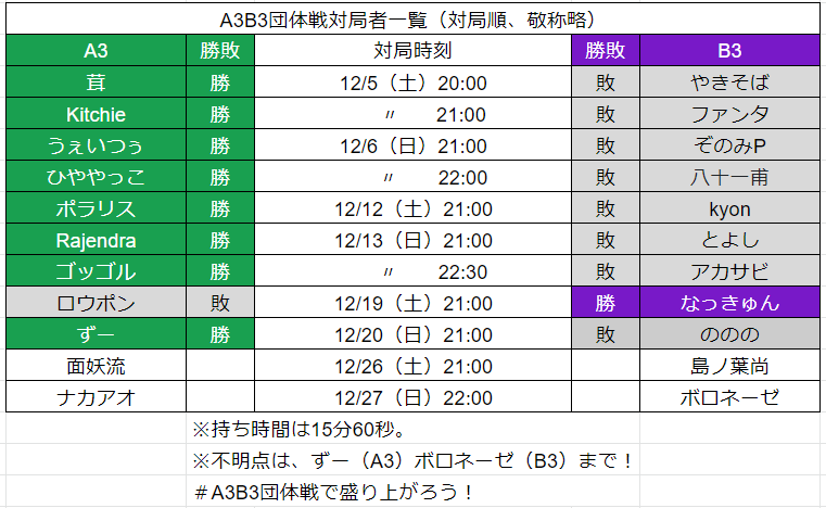 f:id:kisamoko:20210110155618p:plain