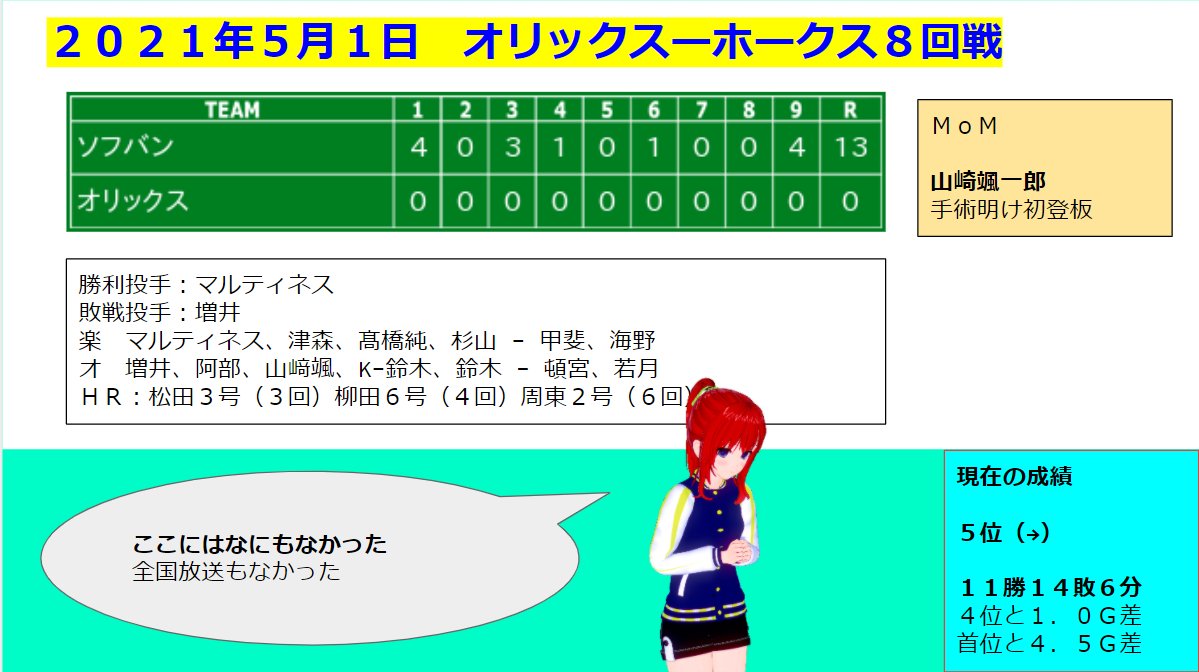 f:id:kisamoko:20210501220626p:plain