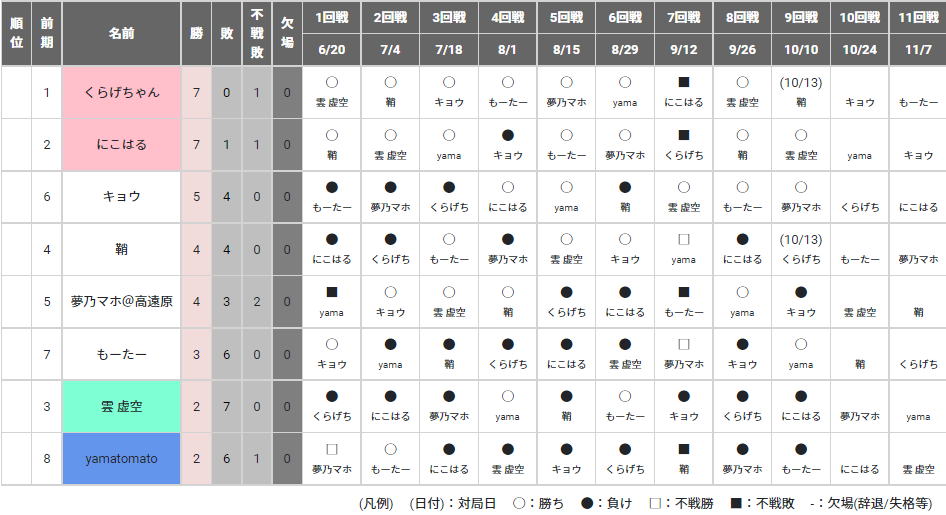 f:id:kisamoko:20211012170747p:plain