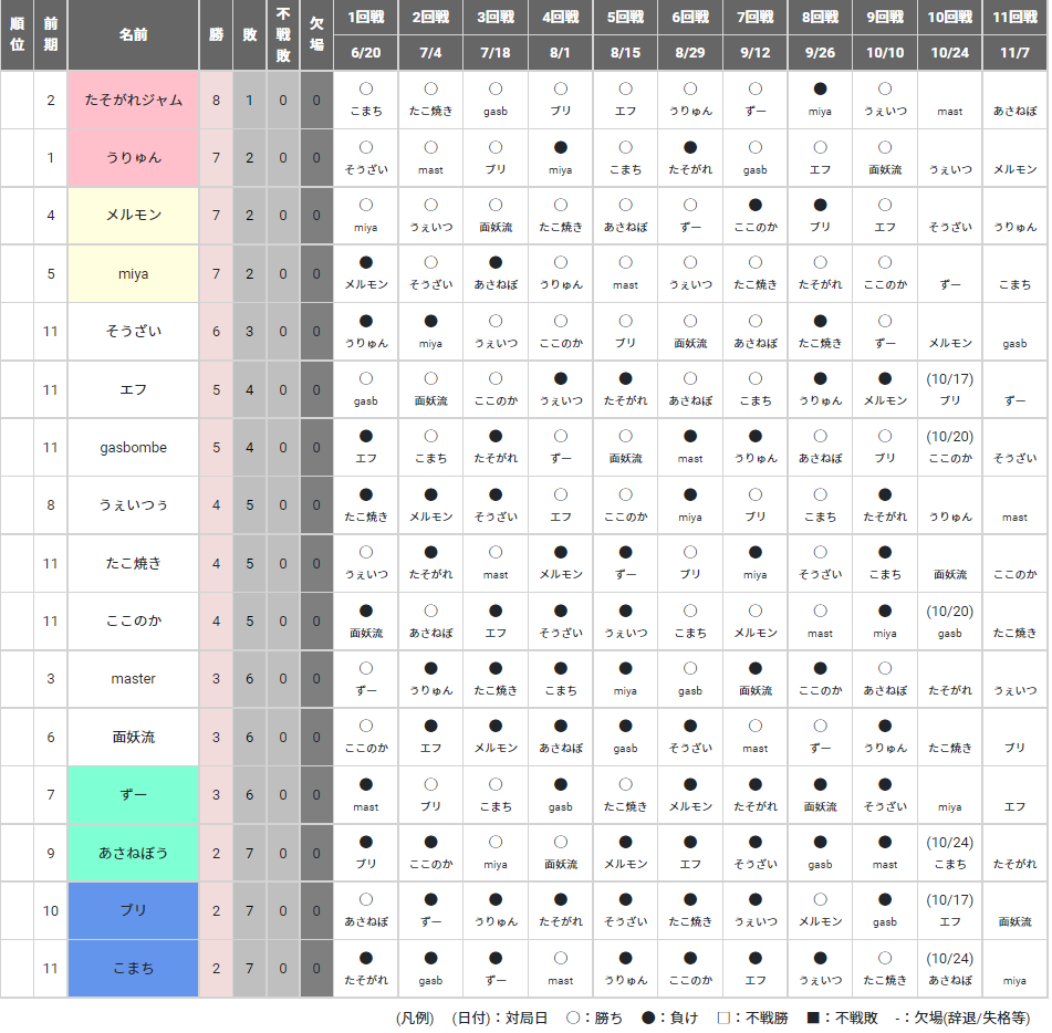 f:id:kisamoko:20211012170814p:plain