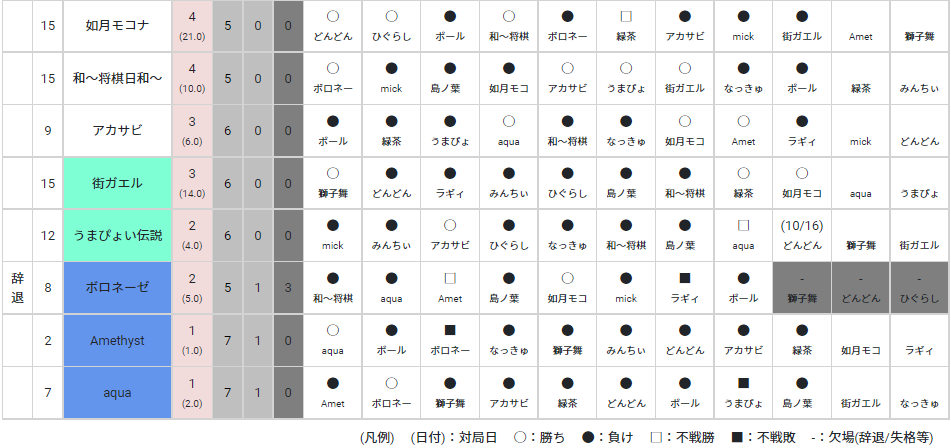 f:id:kisamoko:20211012171016p:plain