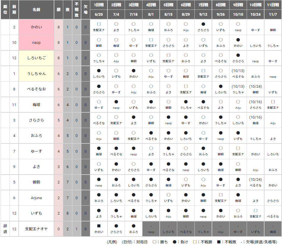 f:id:kisamoko:20211012171119p:plain