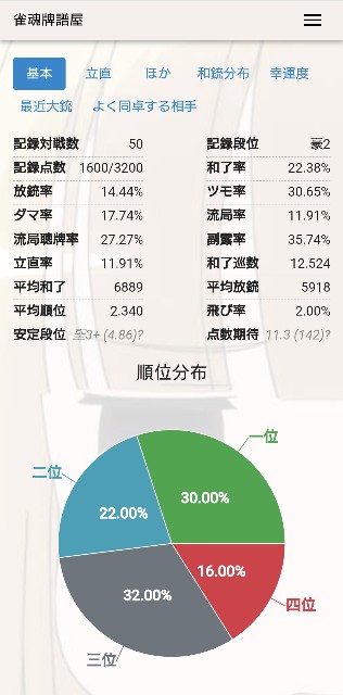 f:id:kisamoko:20220603084430j:image f:id:kisamoko:20220603084430j:image