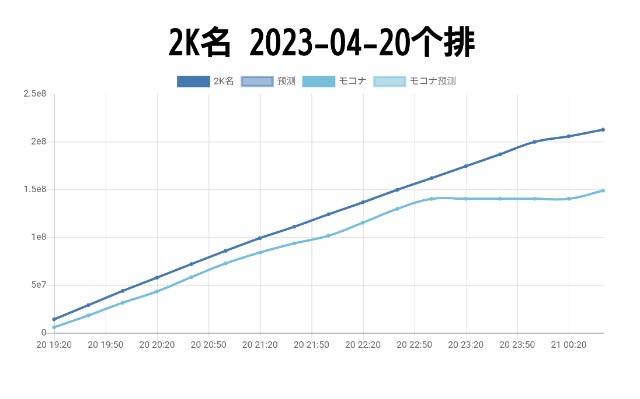 f:id:kisamoko:20230502010533j:image