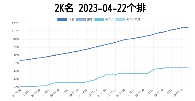 f:id:kisamoko:20230502014454j:image