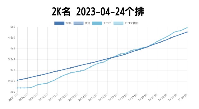f:id:kisamoko:20230502213928j:image
