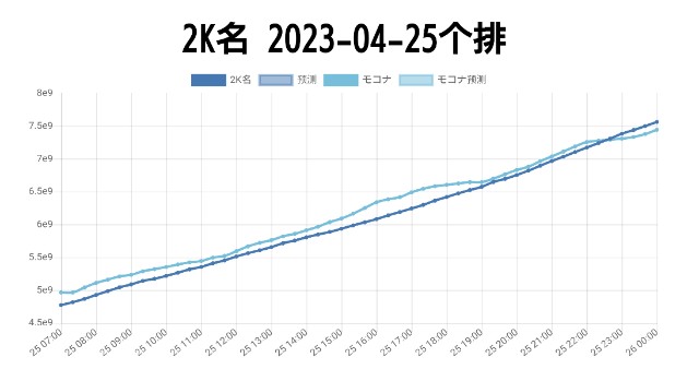 f:id:kisamoko:20230502213954j:image