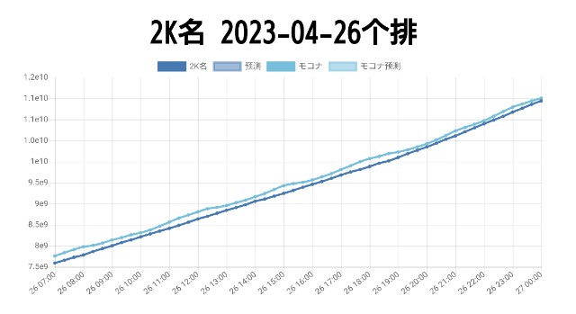 f:id:kisamoko:20230502215311j:image