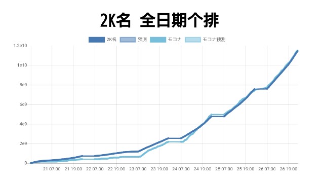 f:id:kisamoko:20230502220112j:image