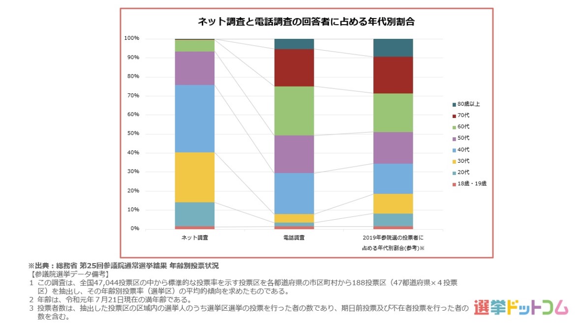 f:id:kisaragisatsuki:20191114071445j:plain f:id:kisaragisatsuki:20191114071445j:plain