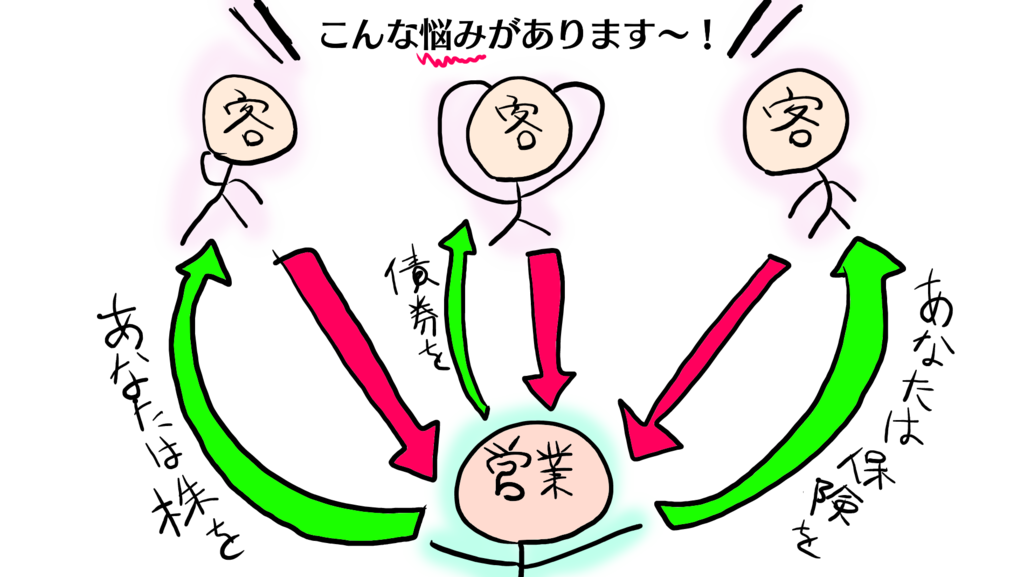 f:id:kisaru:20170413160609p:plain f:id:kisaru:20170413160609p:plain