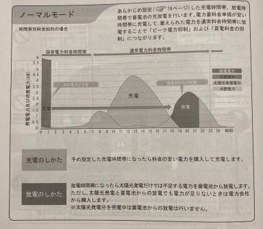 ノーマルモード