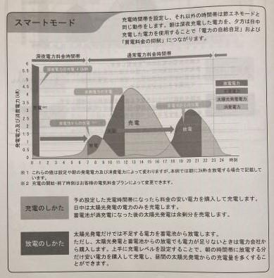 スマートモード