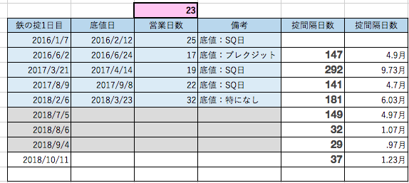 f:id:kishi27:20181013103229p:plain f:id:kishi27:20181013103229p:plain