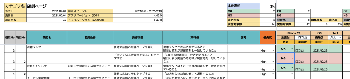 店舗ページテスト項目