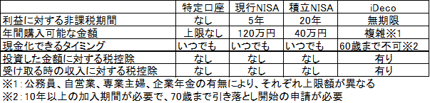 f:id:kishiyan_y:20171007213002p:plain