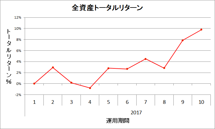 f:id:kishiyan_y:20171027194639p:plain